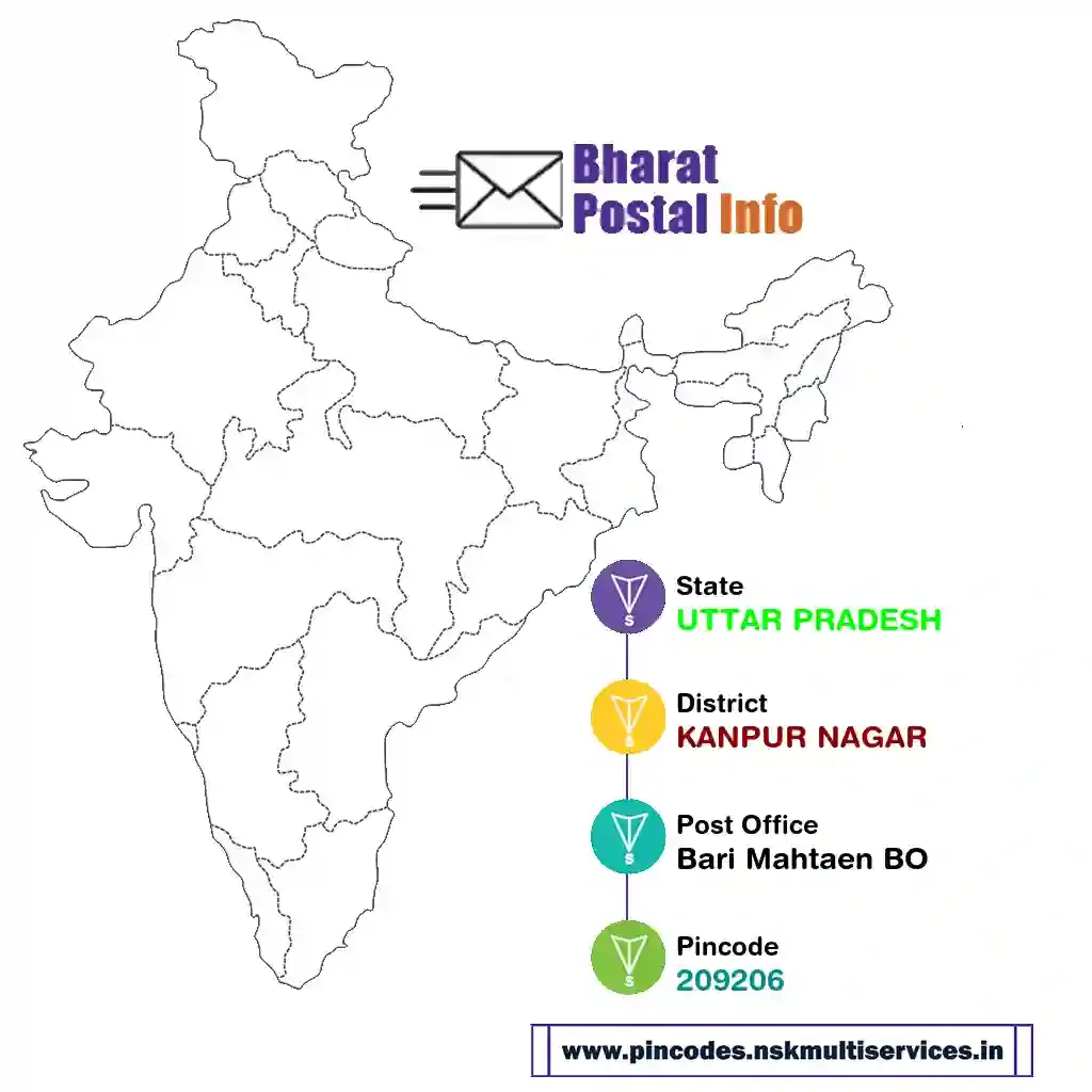 uttar pradesh-kanpur nagar-bari mahtaen bo-209206